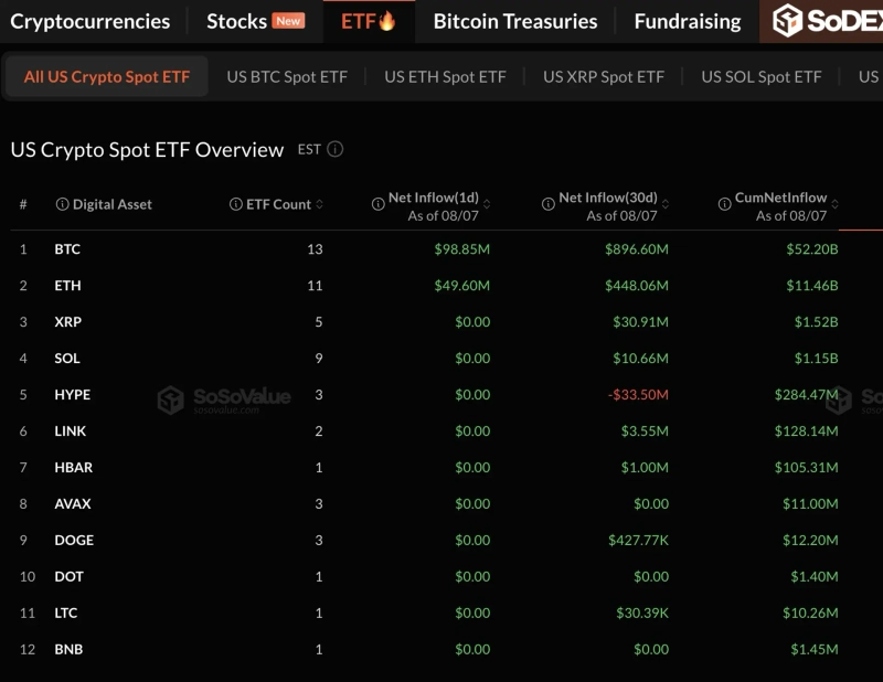 2026 Crypto ETF On-Chain Analysis: Tracking Institutional Flows and Smart Money Moves