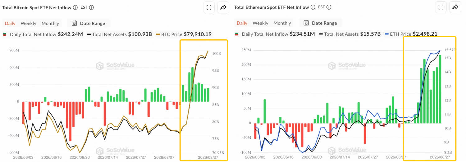 Crypto ETF On-Chain Analysis
