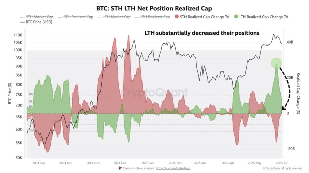 On-Chain ETF Analysis