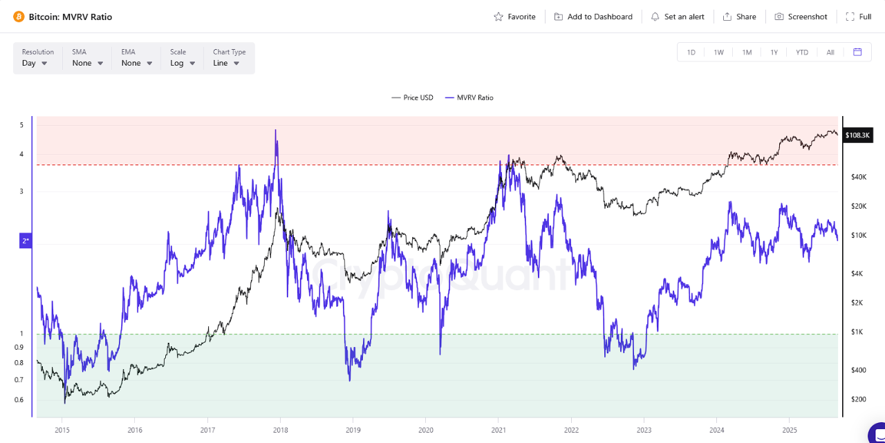On-Chain ETF Analysis