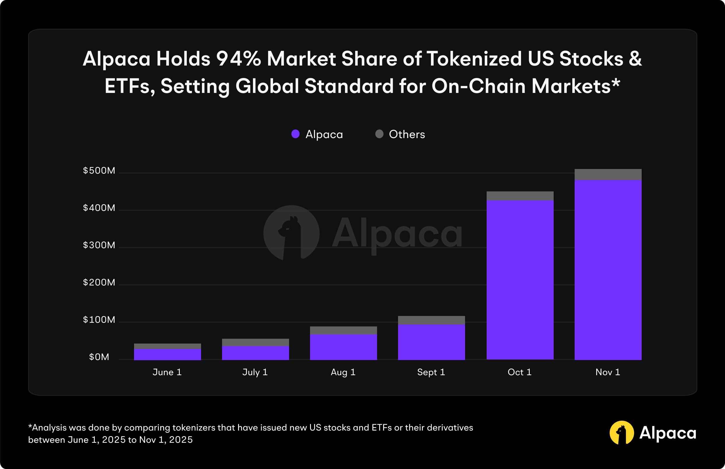 2026 On-Chain ETF Analysis: Real-Time Tracking of Solana and Ethereum Spot ETF Inflows