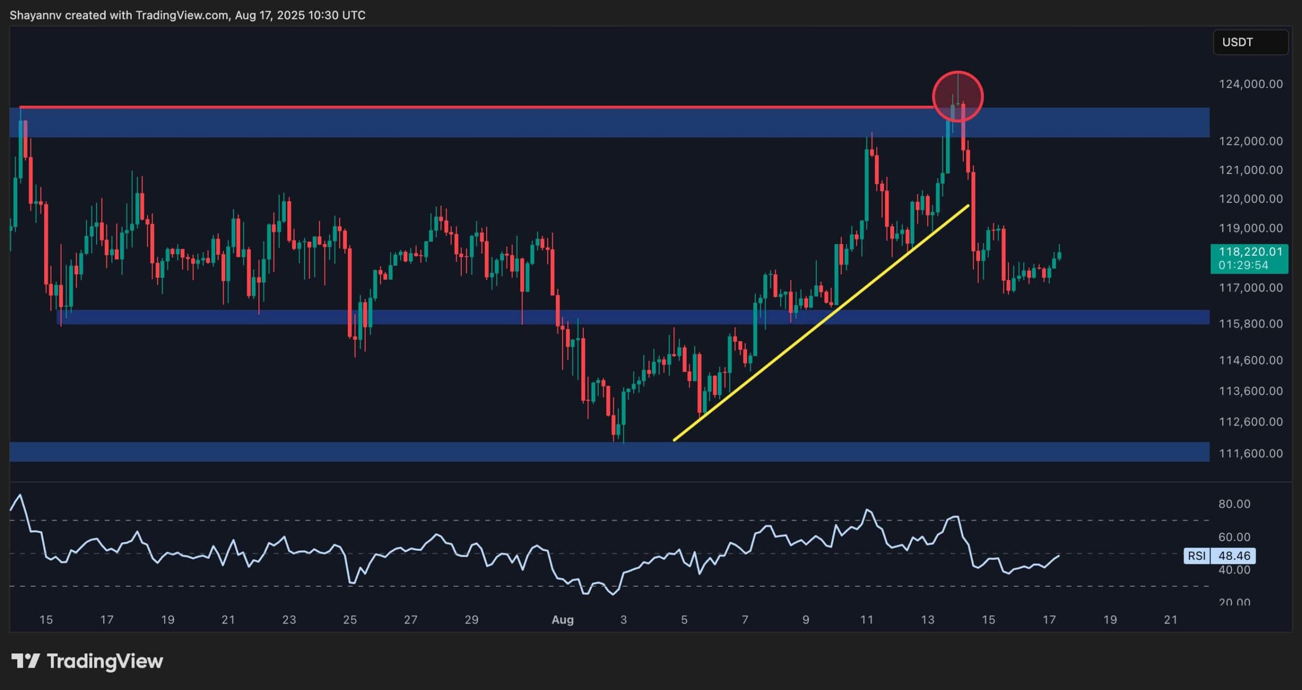 Crypto ETF On-Chain Analysis