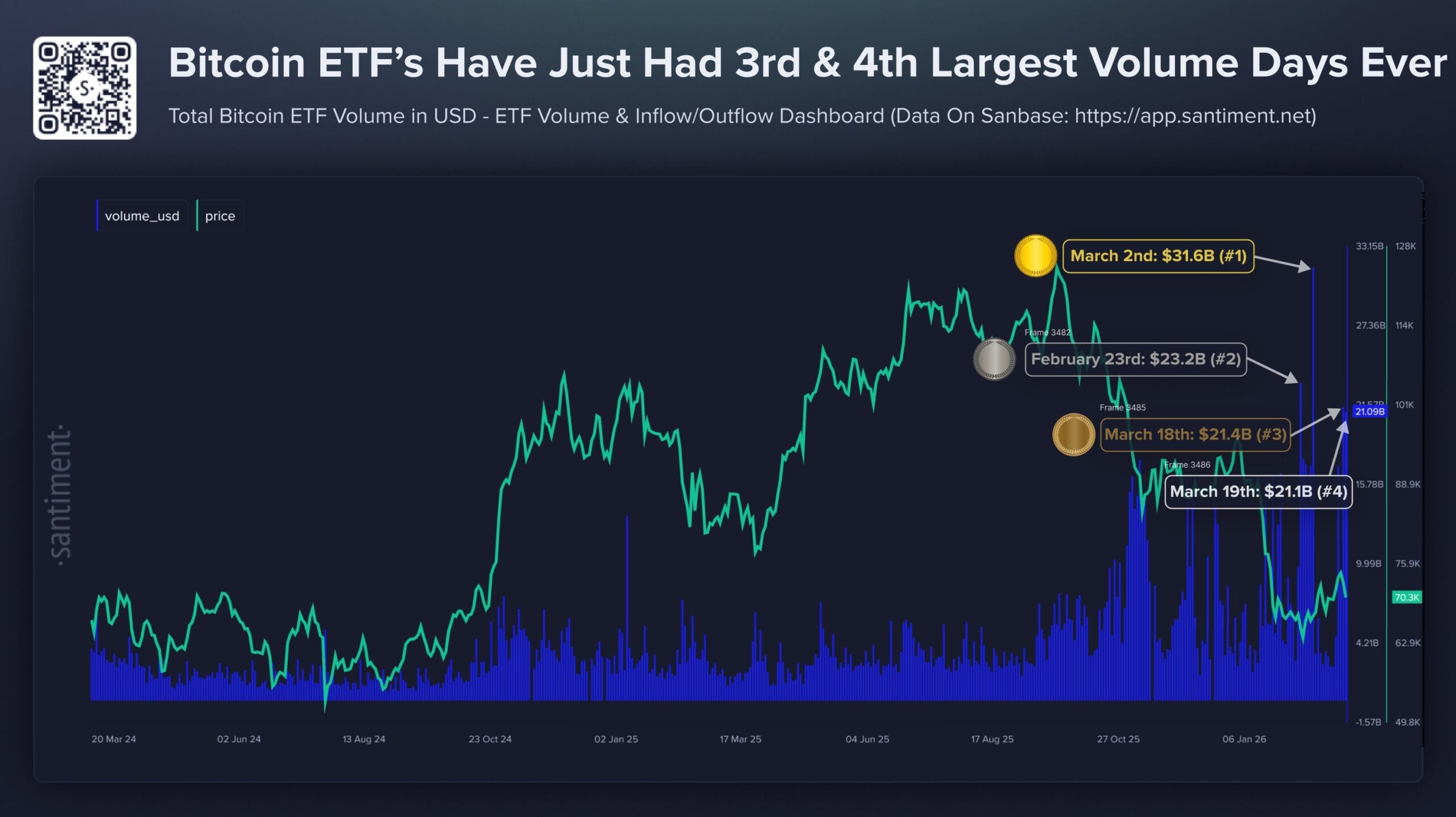 Crypto ETF On-Chain Analysis