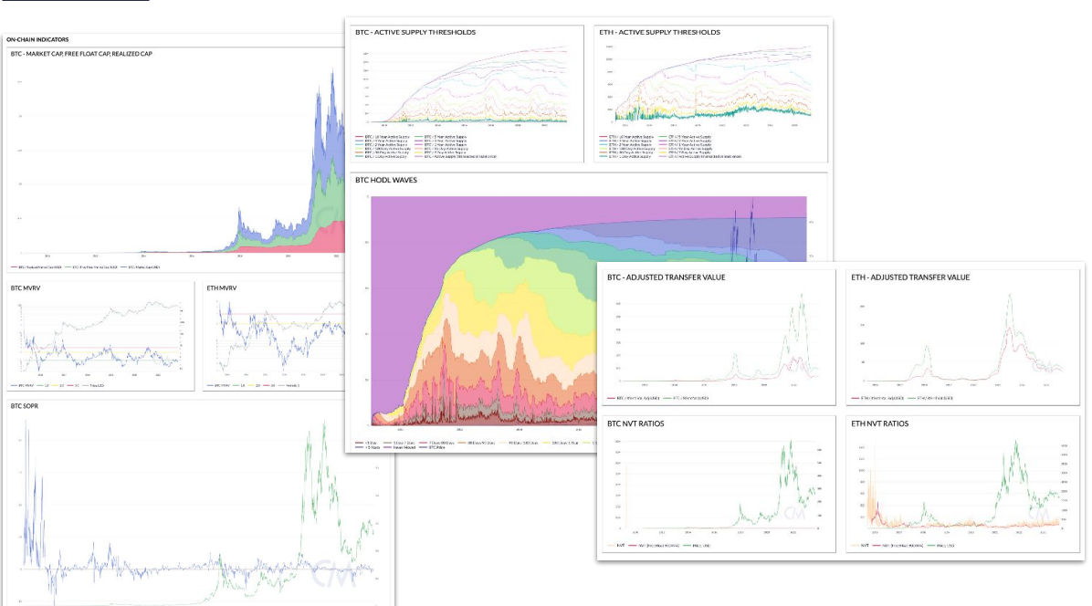 Crypto ETF On-Chain Dashboard