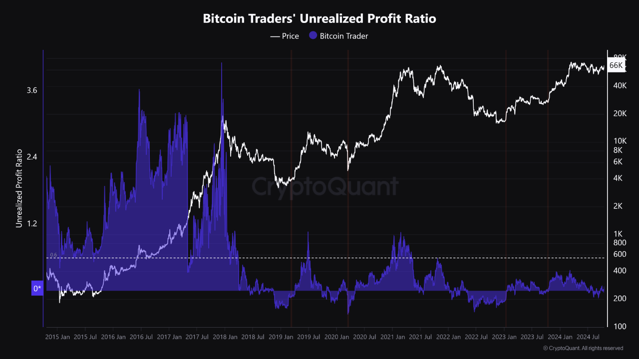 Crypto ETF On-Chain Dashboard