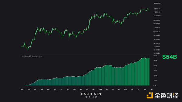 2026 Crypto ETF On-Chain Data: Tracking Institutional Flows