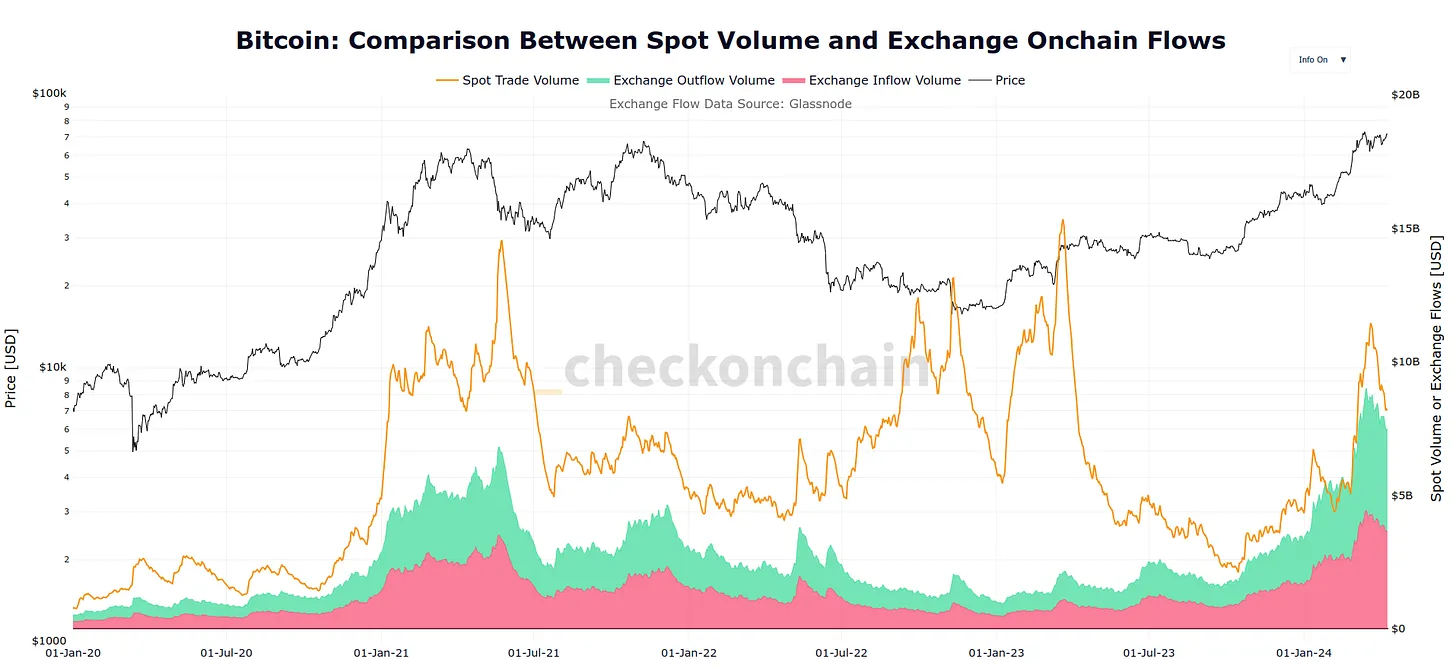 2026 Crypto ETF On-Chain Analysis: Tracking Real-Time Institutional Inflows and Outflows