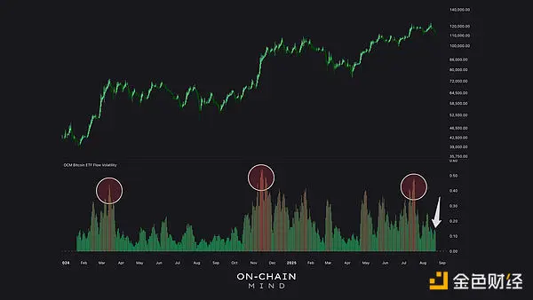 2026 Crypto ETF On-Chain Analysis: Tracking Institutional Flows