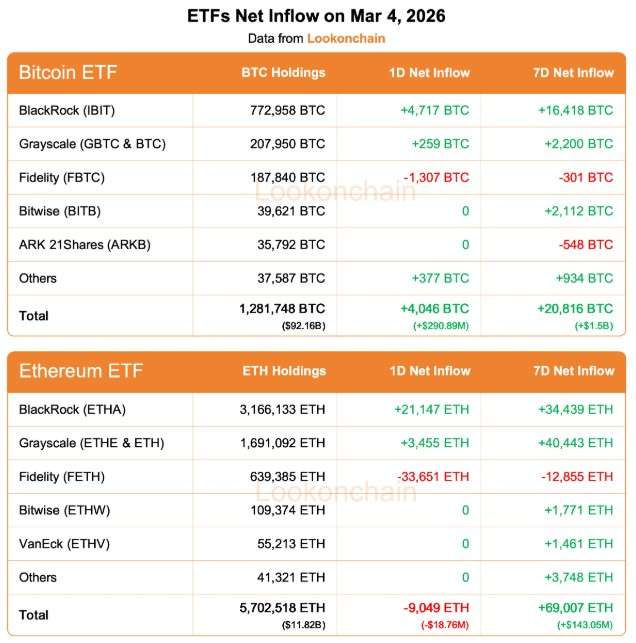 Crypto ETF On-Chain Watchlist