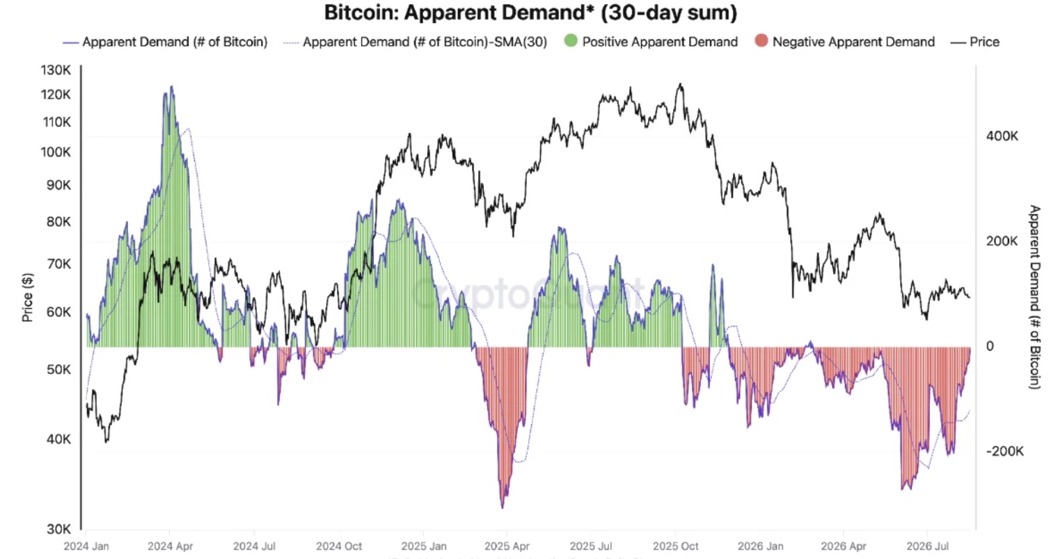 2026 Crypto ETF On-Chain Analysis: Real-Time Flow Tracking & Institutional Adoption Trends