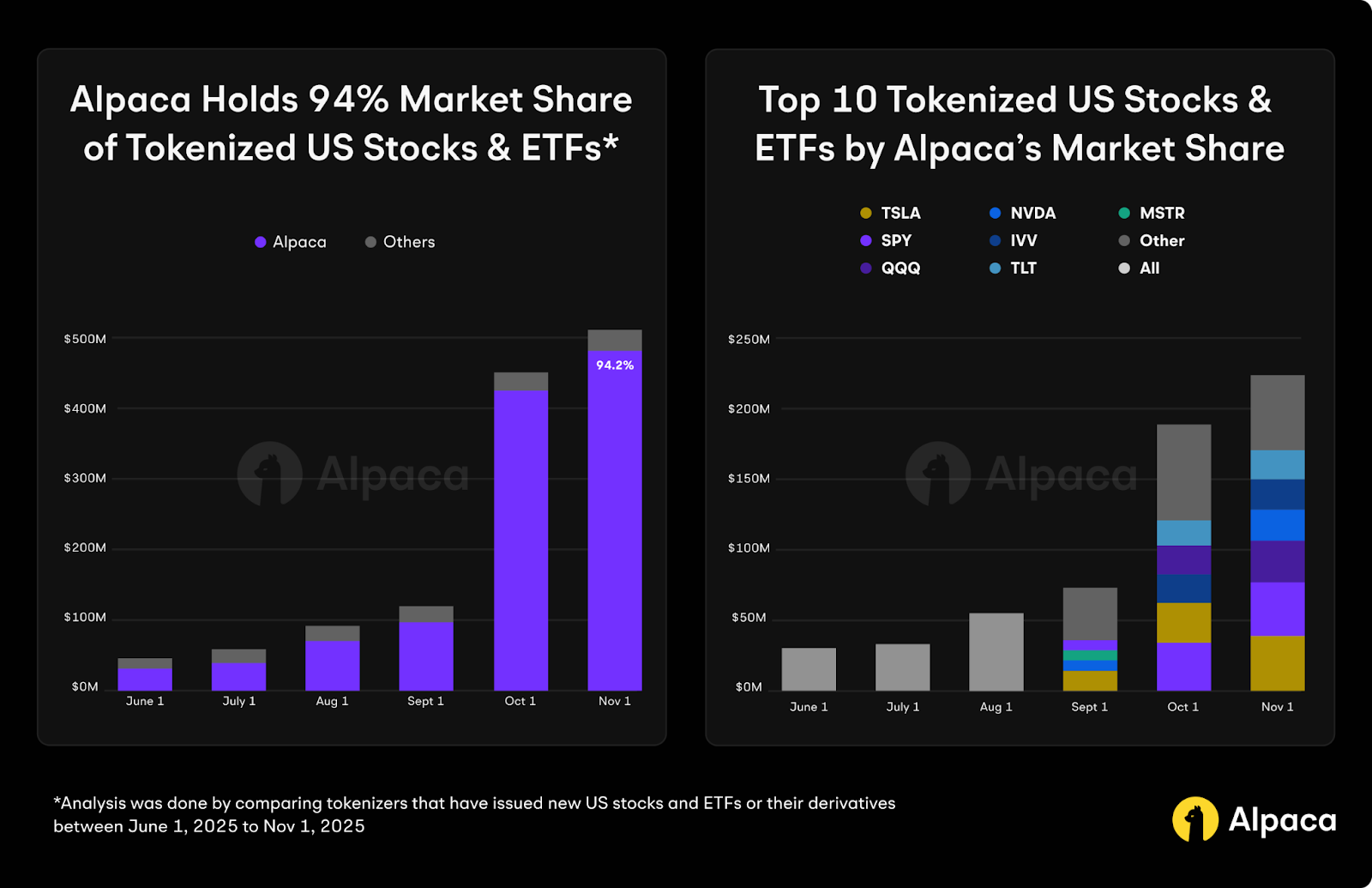 Crypto ETF On-Chain Analysis