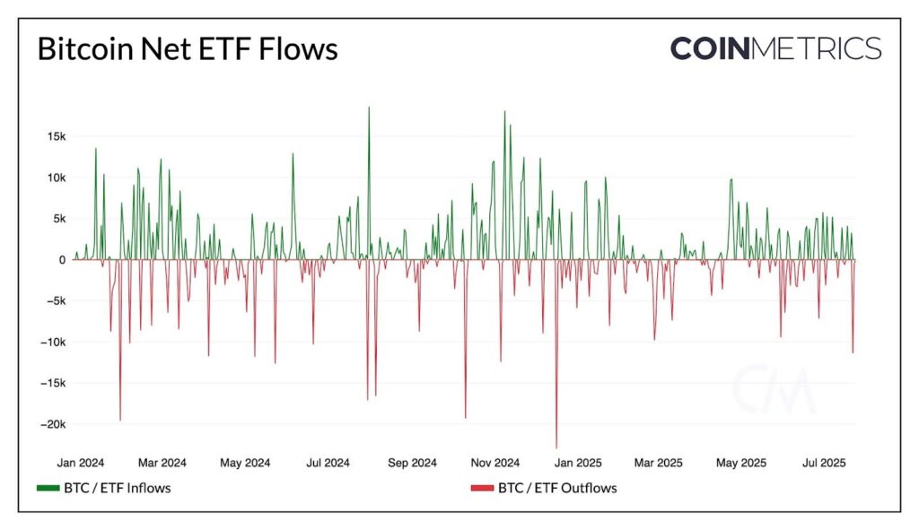 2026 Crypto ETF On-Chain Tracker: Real-Time Flows, Whale Alerts & Institutional Sentiment