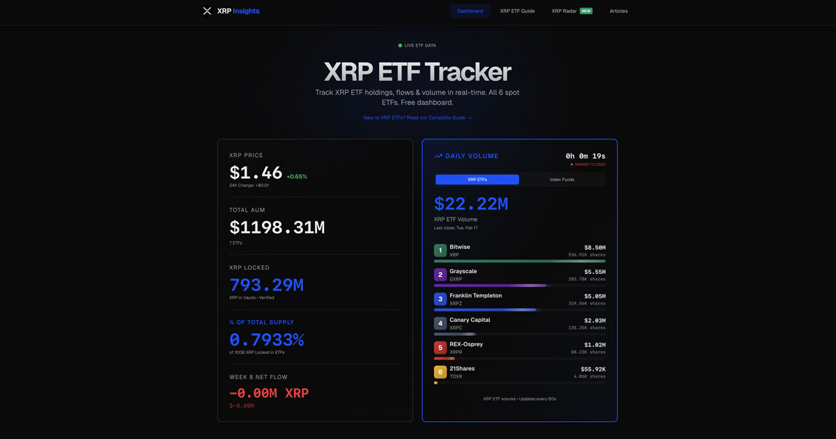 Crypto ETF On-Chain Tracker