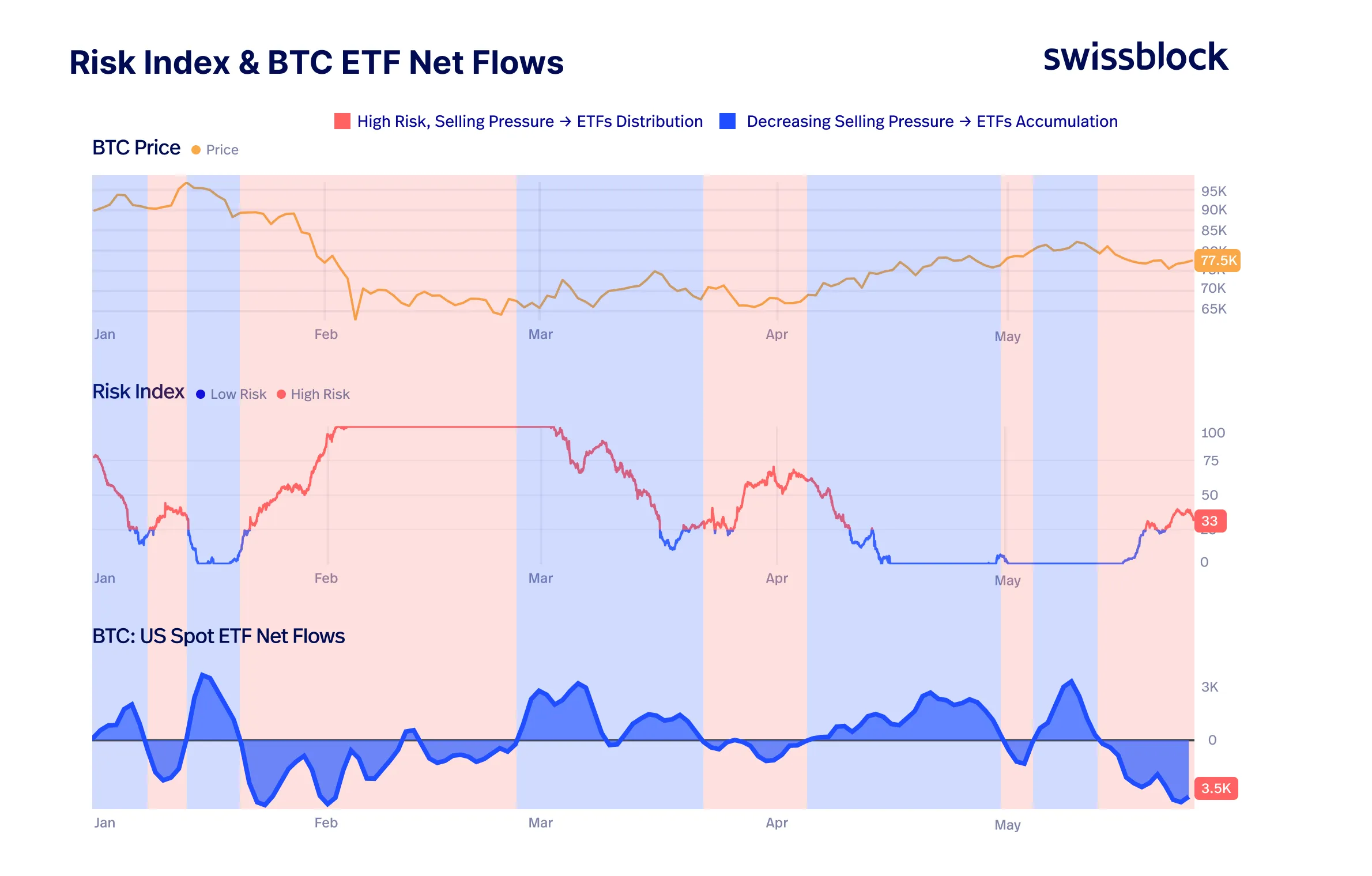2026 Crypto ETF On-Chain Analytics: Tracking Institutional Flows in Real-Time