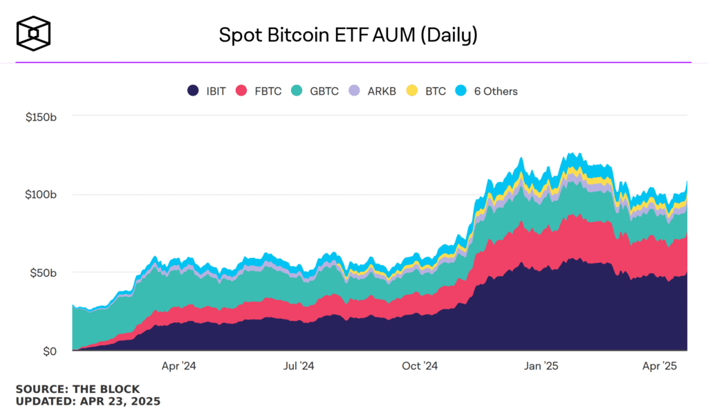 Bitcoin ETF Flows 2026: Tracking Institutional On-Chain Data