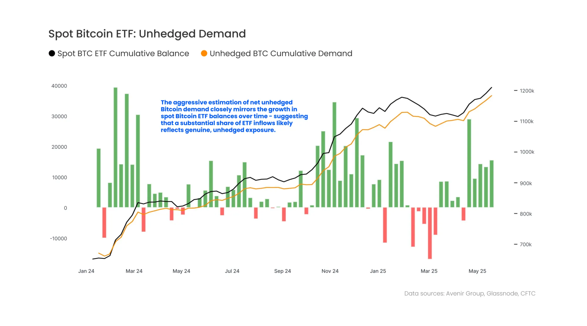 Crypto ETF On-Chain Analysis