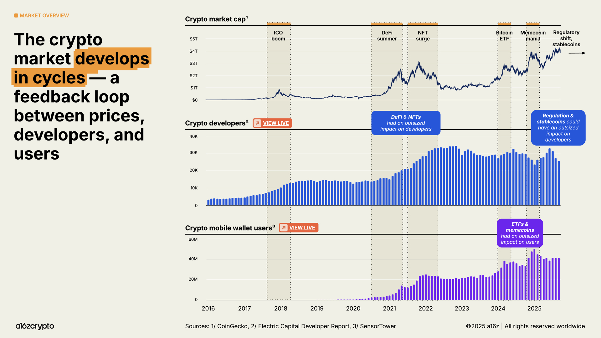 Crypto ETF On-Chain Analysis