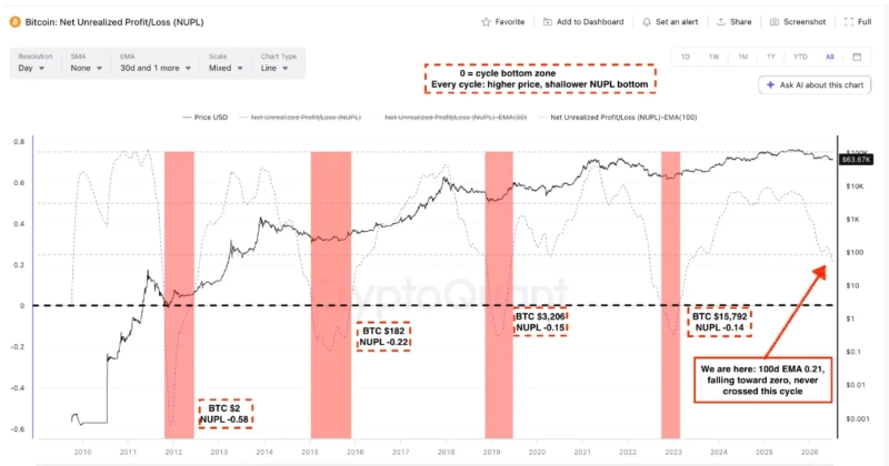 Crypto ETF On-Chain Analysis