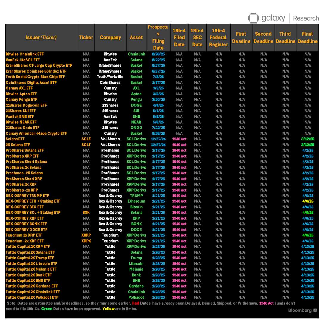 Crypto ETF On-Chain Tracker