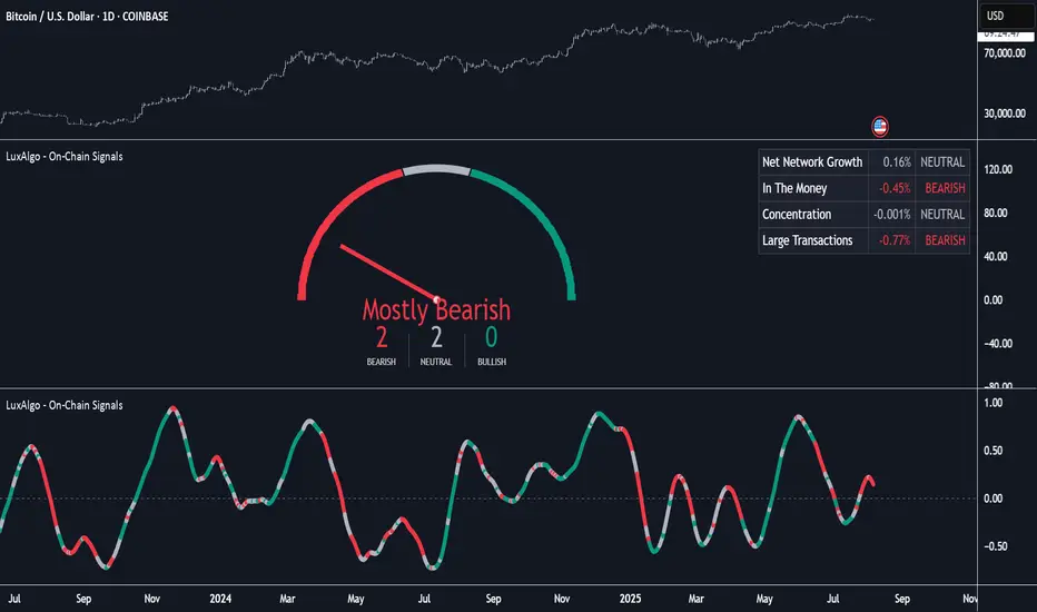 2026 Crypto ETF On-Chain Analysis: Tracking Smart Money Flows