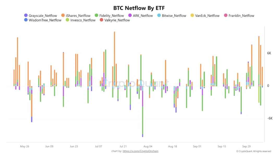 Spot Bitcoin ETFs Show Major Divergence In Inflows — What's Happening? — TradingView News