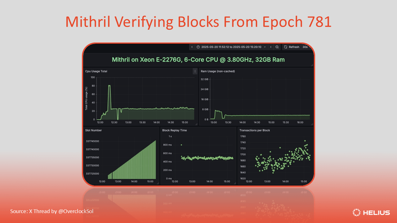 Screenshot of Dune Analytics BLACKROCK_BUIDL dashboard showing TVL, total supply, and multi-chain metrics for BlackRock tokenized ETF on-chain data