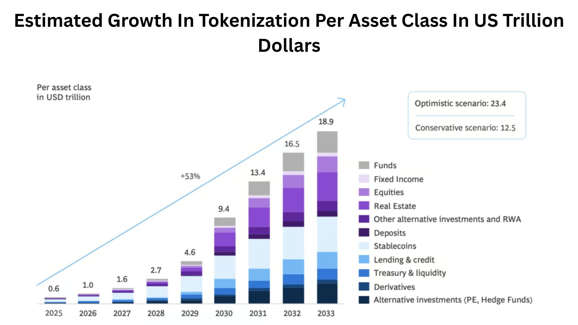 Conceptual visualization of tokenized U.S. Treasury market growth to $11B in 2026 highlighting BlackRock BUIDL and Ondo OUSG positions RWA tokenization