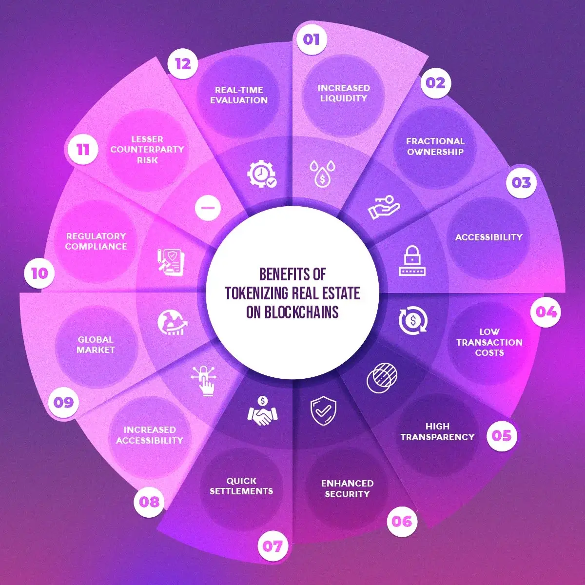 fractional ownership tokenized ETF