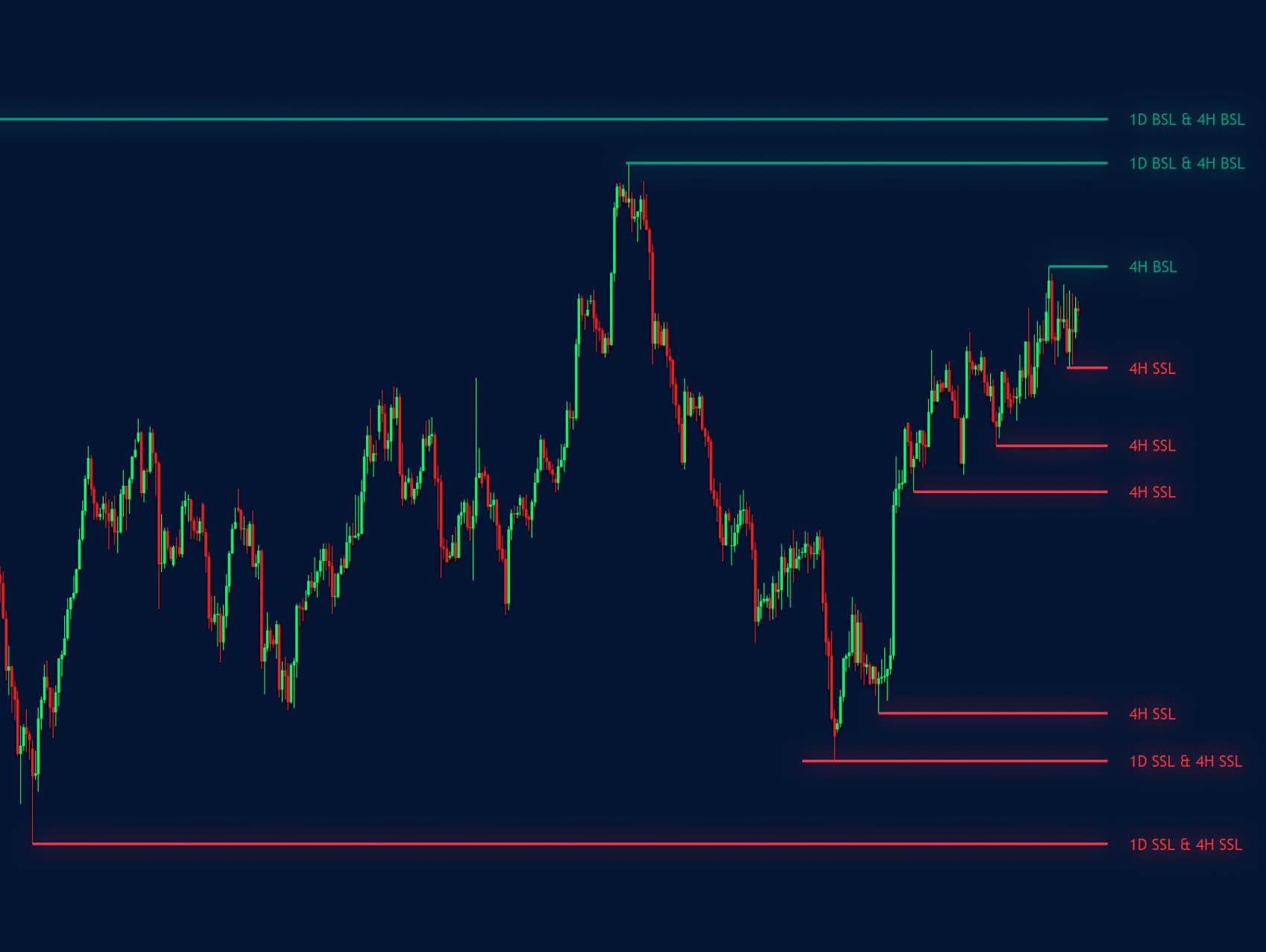 liquidity pool chart